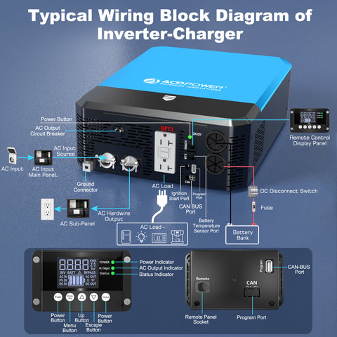 3000W Inverter Charger, 12V DC to 120V AC Pure Sine Wave with Charger