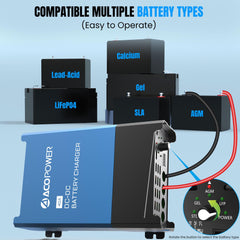 12V 40A DC to DC On-Board Battery Charger