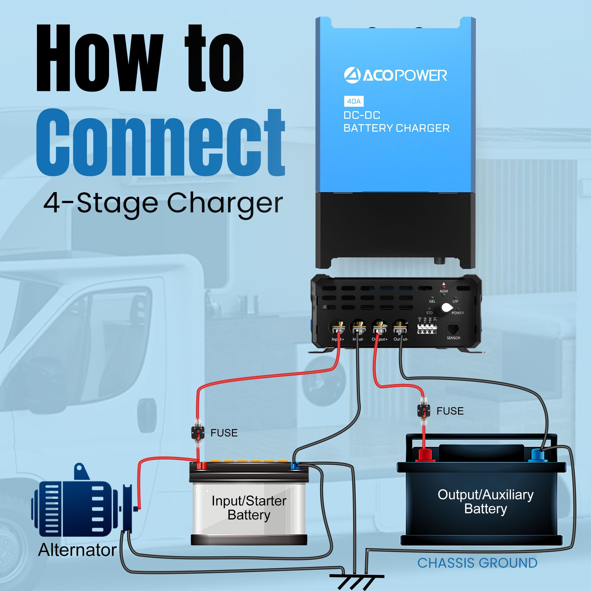 12V 40A DC to DC On-Board Battery Charger